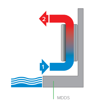 Mycond_MDDS_Myhumi_Pl_Themperature