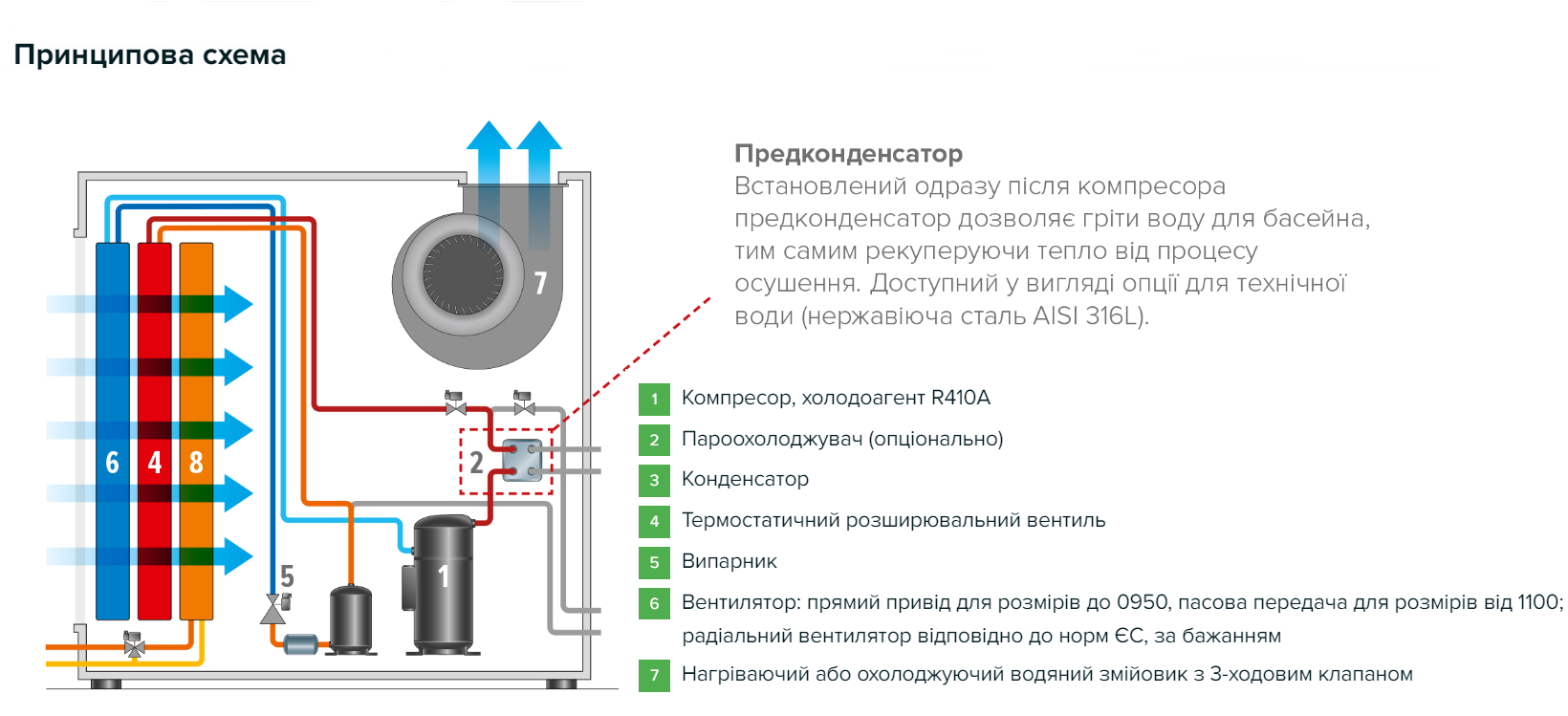 Mycond_MID_MSP_Myhumi_Ua_Construction