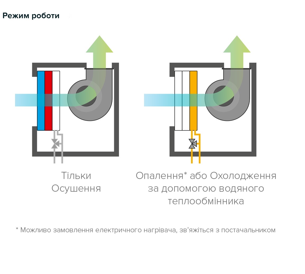 Mycond_MID_MSP_Myhumi_Ua_Options